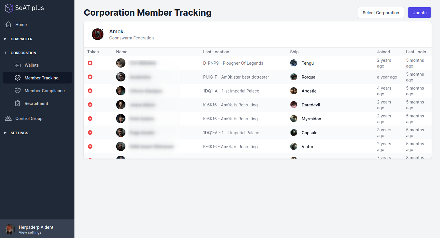 Corporation Member Tracking view